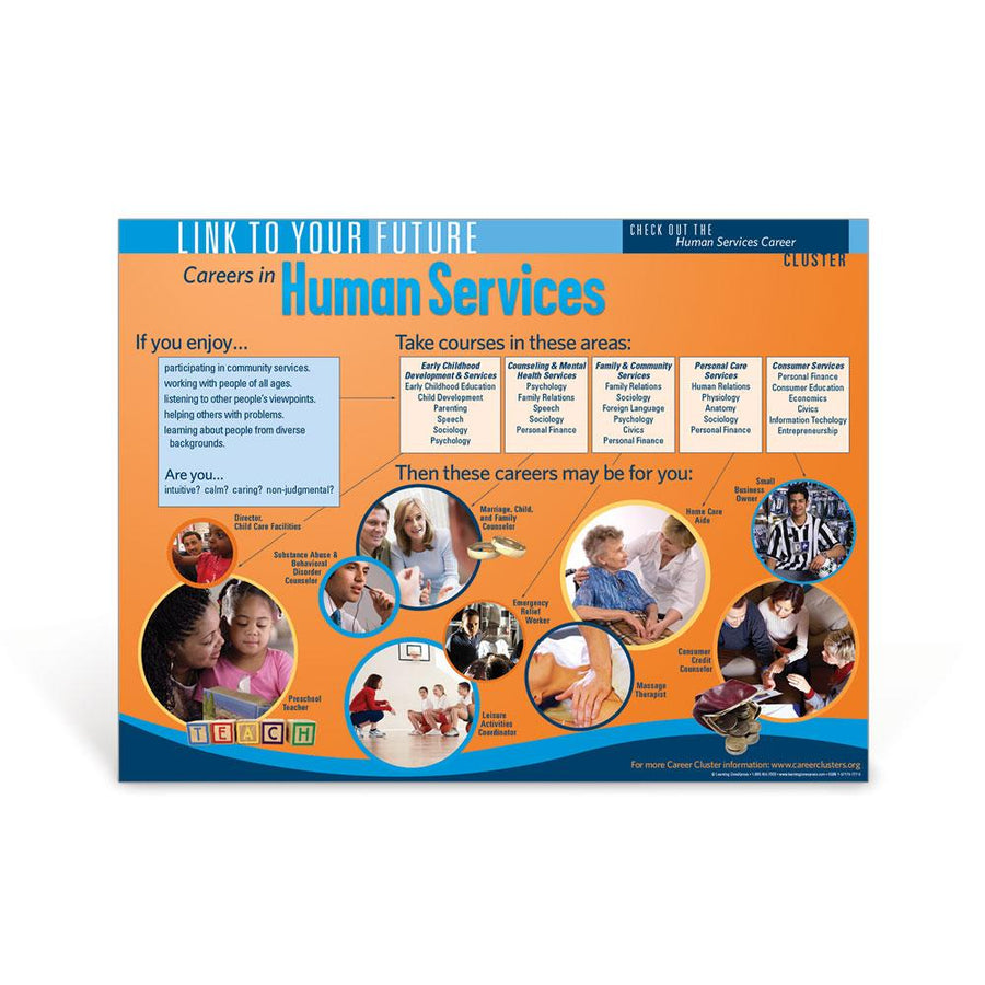 Career Cluster: Human Services Poster