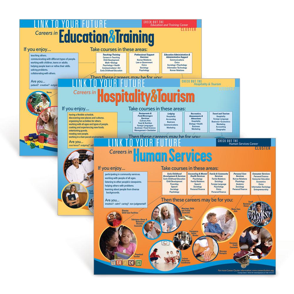Career Cluster Posters
