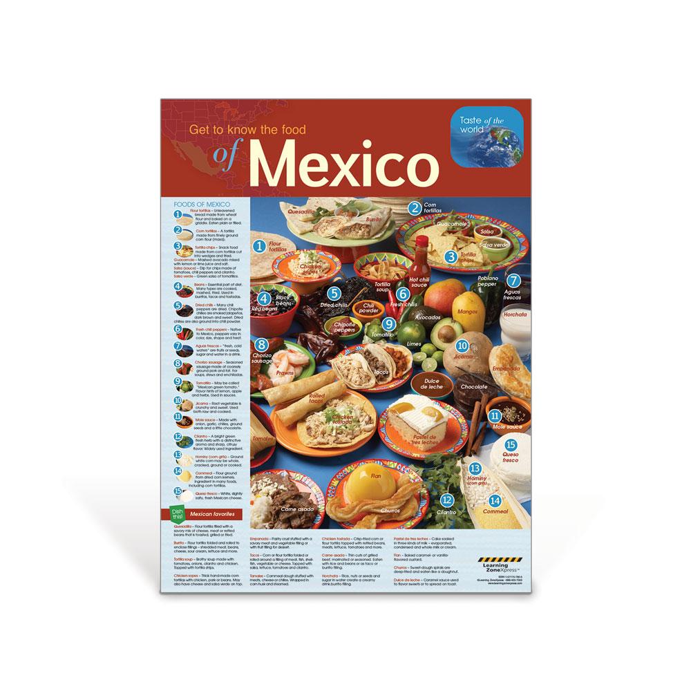 International Poster | Mexico Foods Poster