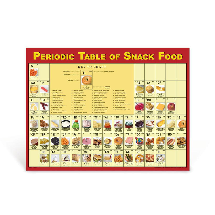 Periodic Table of Snacks Poster