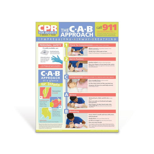 Infant CPR Poster - C.A.B. Approach