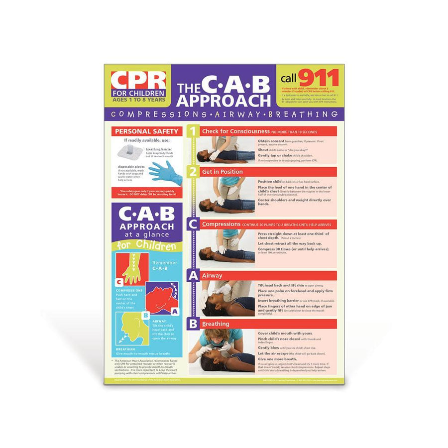 Children's CPR Poster