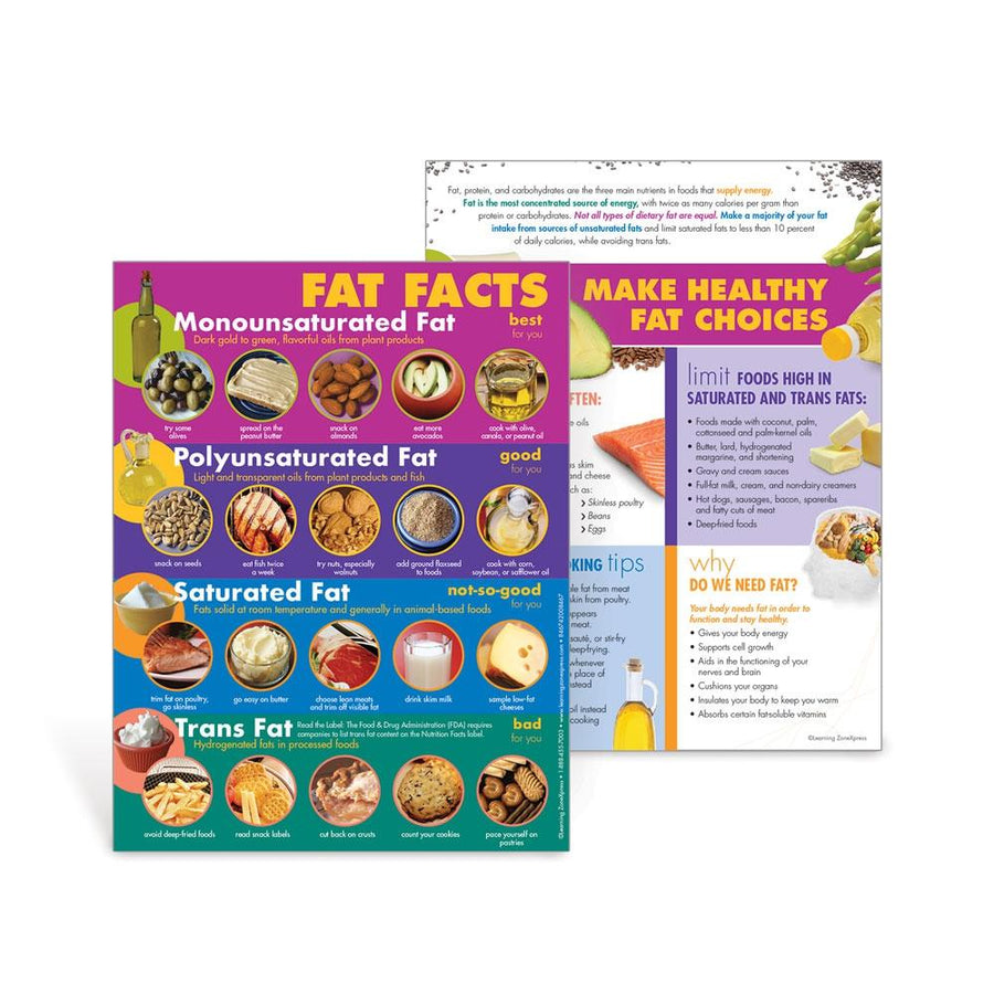 Fat Facts Handout
