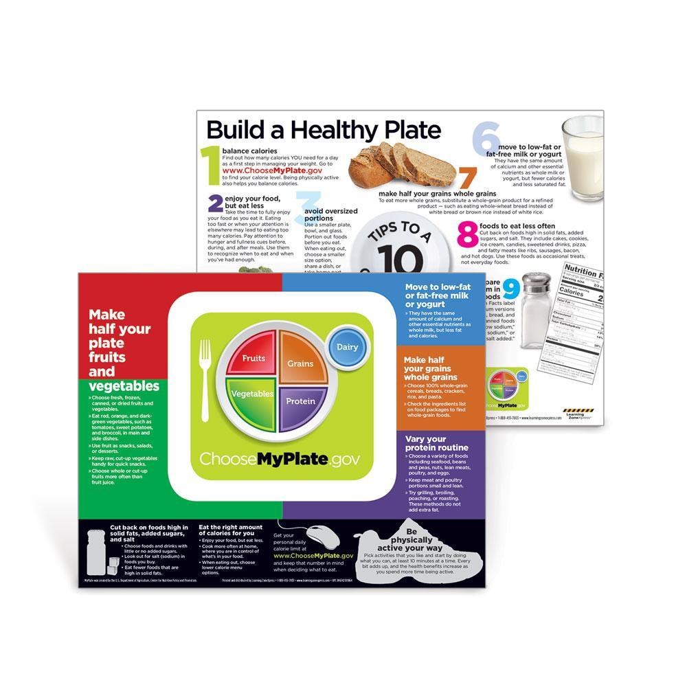 USDA MyPlate Handout - Nutrition Guide