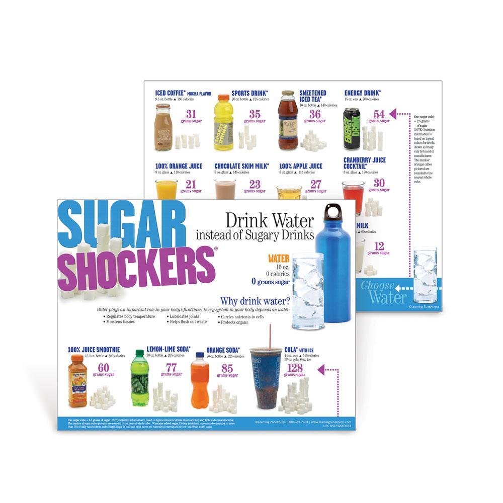 Sugar Shockers Handouts | Daily Sugar Limits Handouts | Visualz