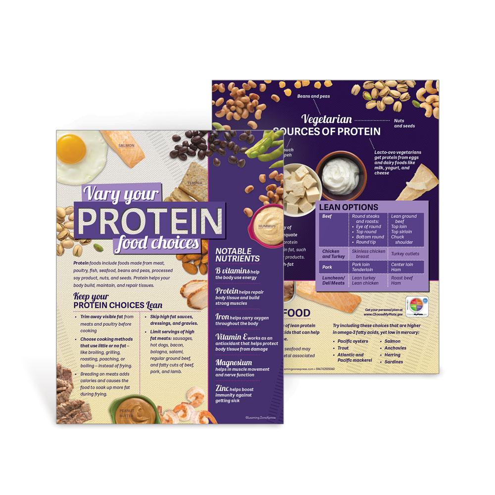 Visualz Handouts Protein Handouts | Nutrition Education | Visualz