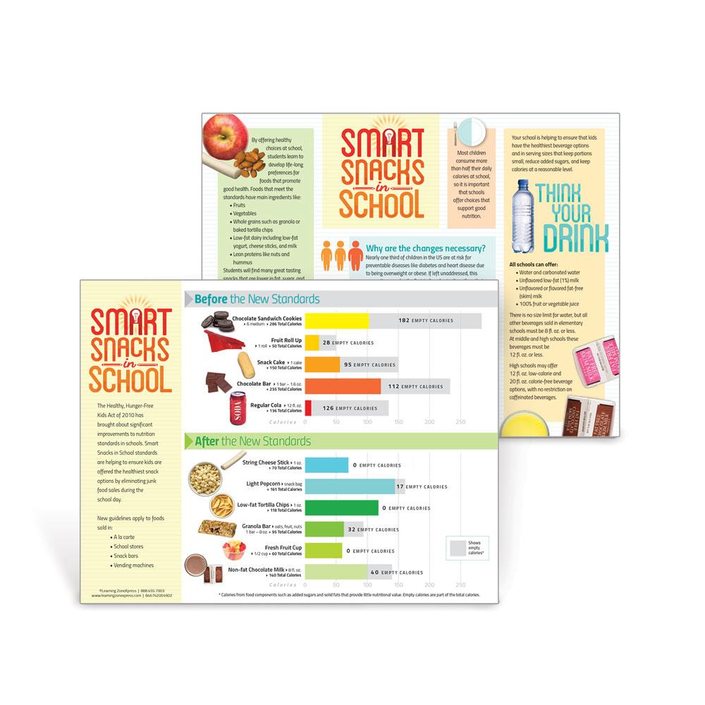 Visualz Handouts Smart Snacks in School Handouts | Child Nutrition | Visualz