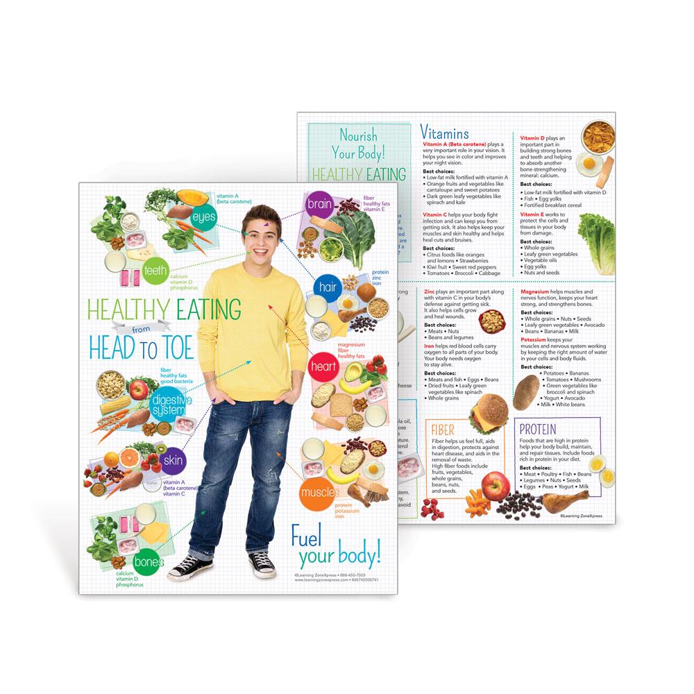 Teen Healthy Eating from Head to Toe Handouts