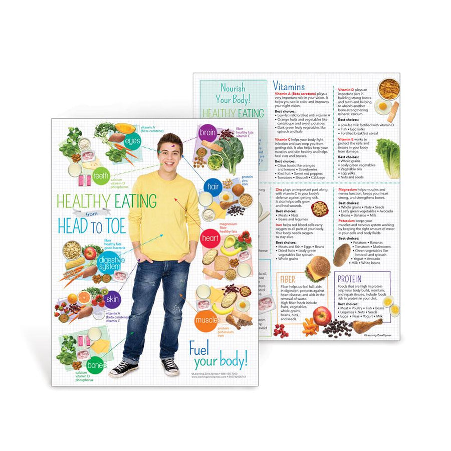 Teen Healthy Eating from Head to Toe Handouts