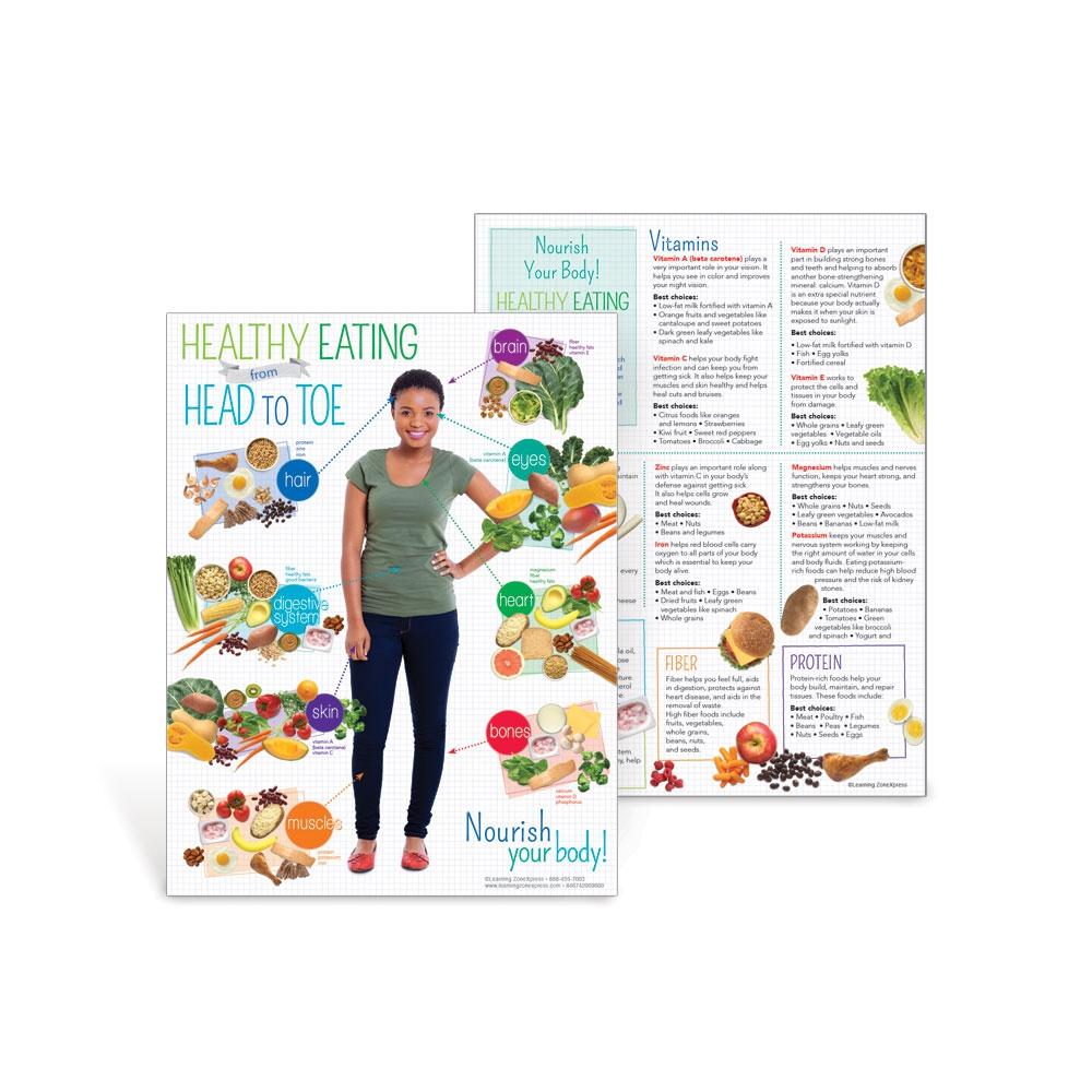 Adult Healthy Eating from Head to Toe Handout