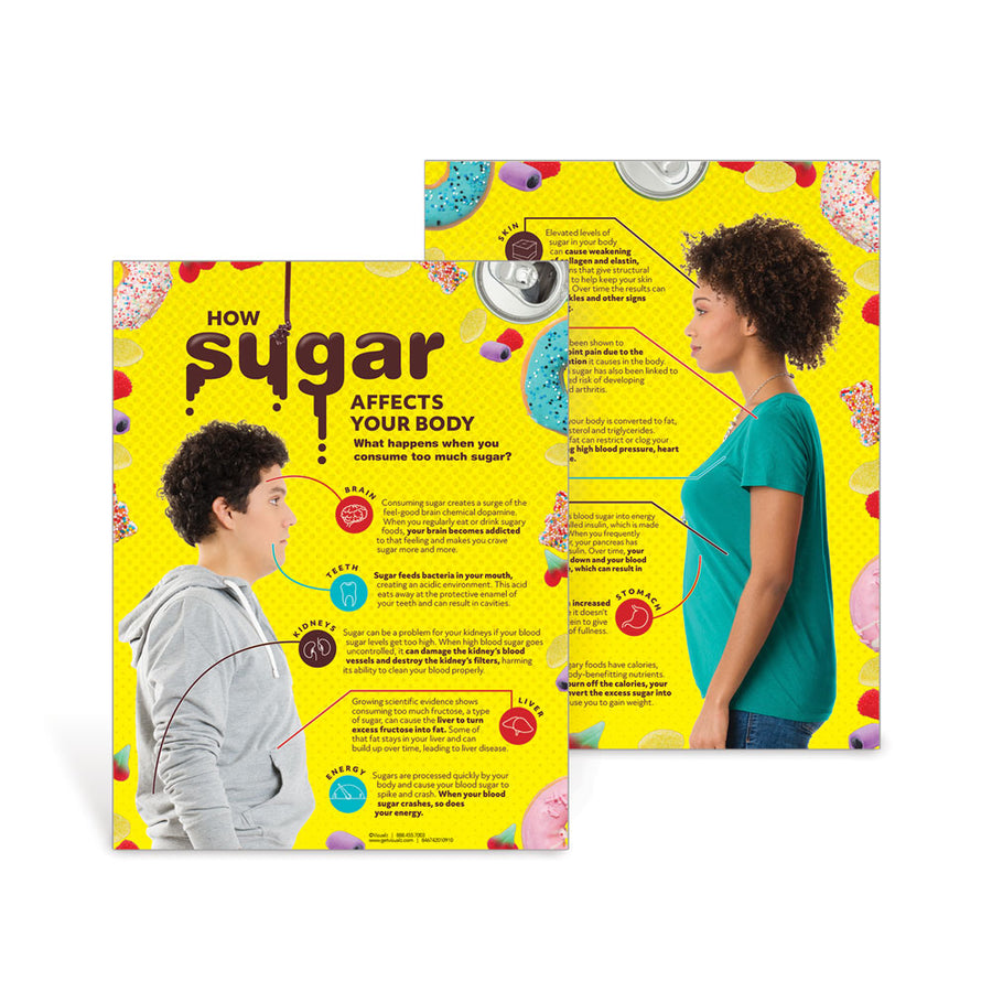 How Sugar Affects Your Body Handouts