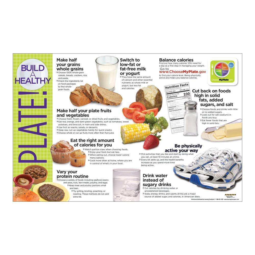 USDA MyPlate Placemat Handouts