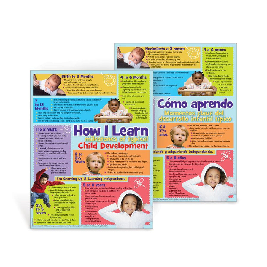 How I Learn Handouts