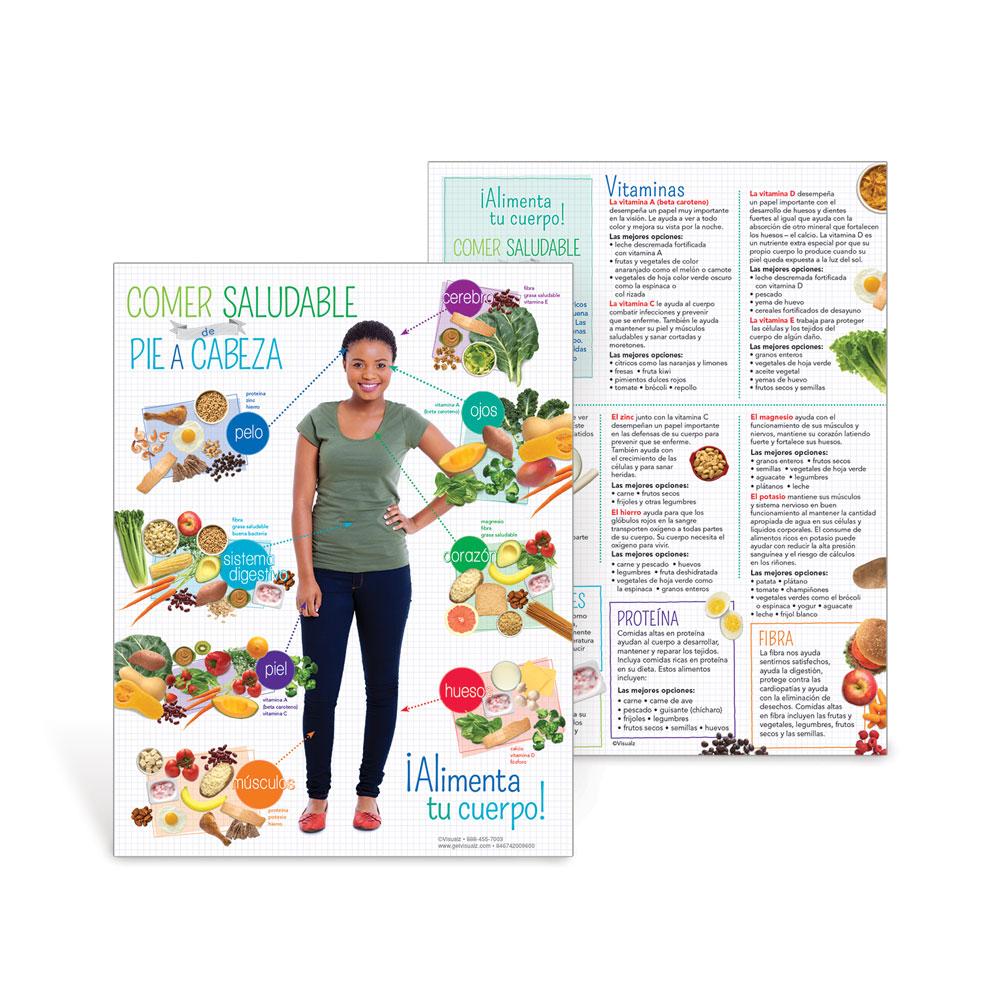 Visualz Handouts Adult Healthy Eating from Head to Toe Spanish Handout | Nutrition ...