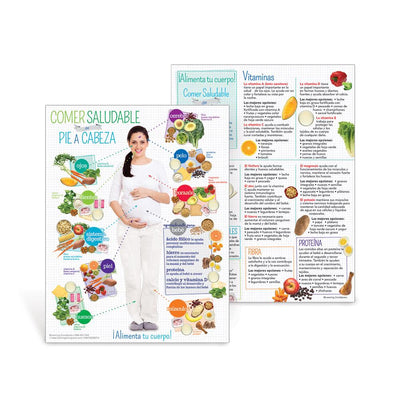 Expecting Moms Healthy Eating from Head to Toe Spanish Handouts