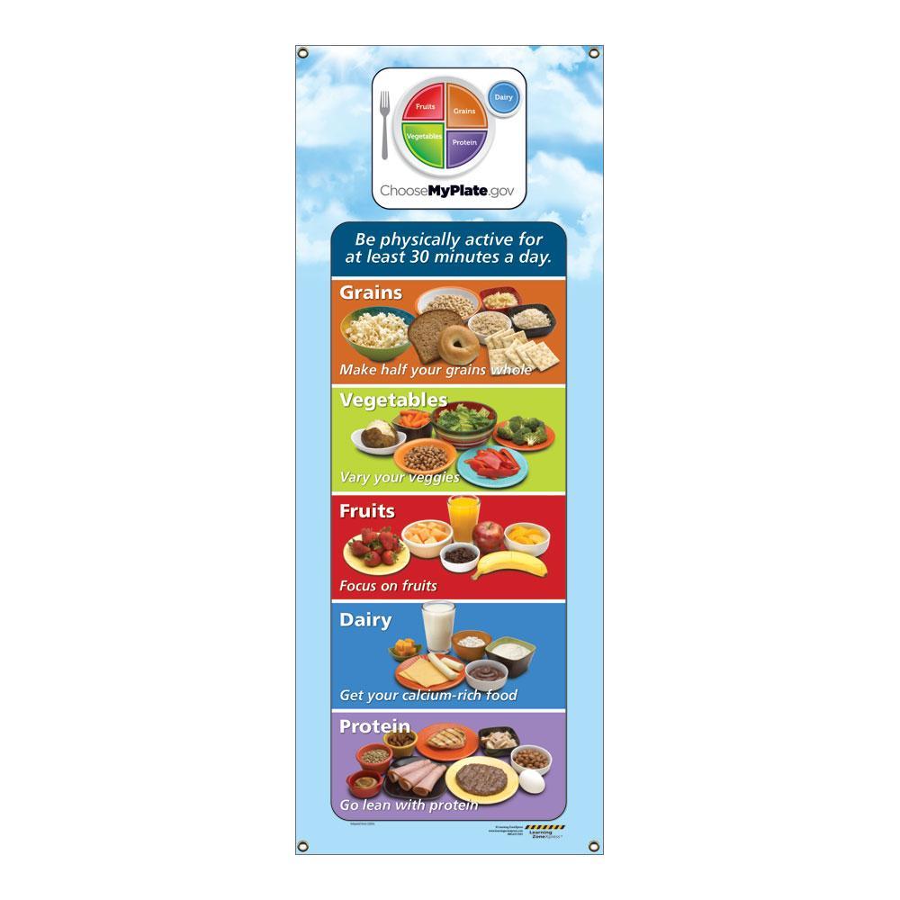 MyPlate Portion Size Vinyl Banner