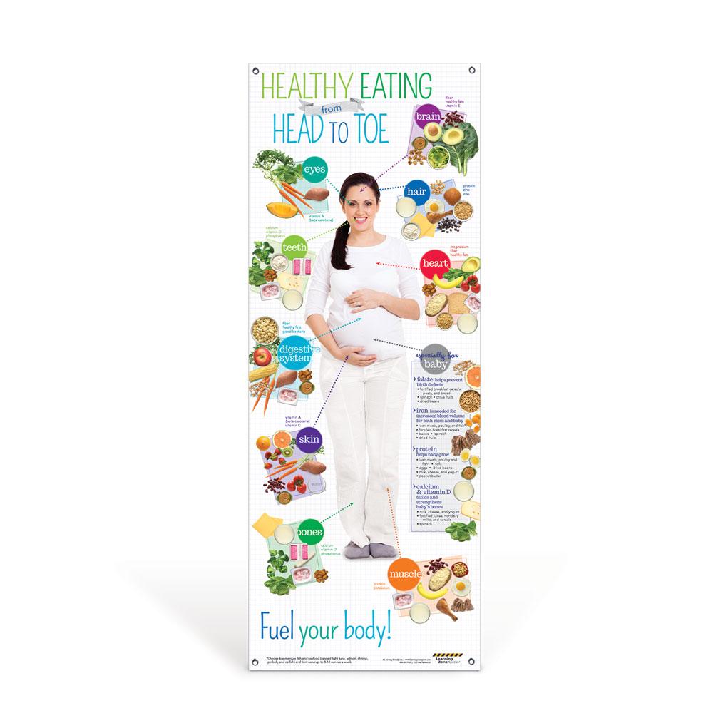 Expecting Moms Healthy Eating from Head to Toe Vinyl Banner