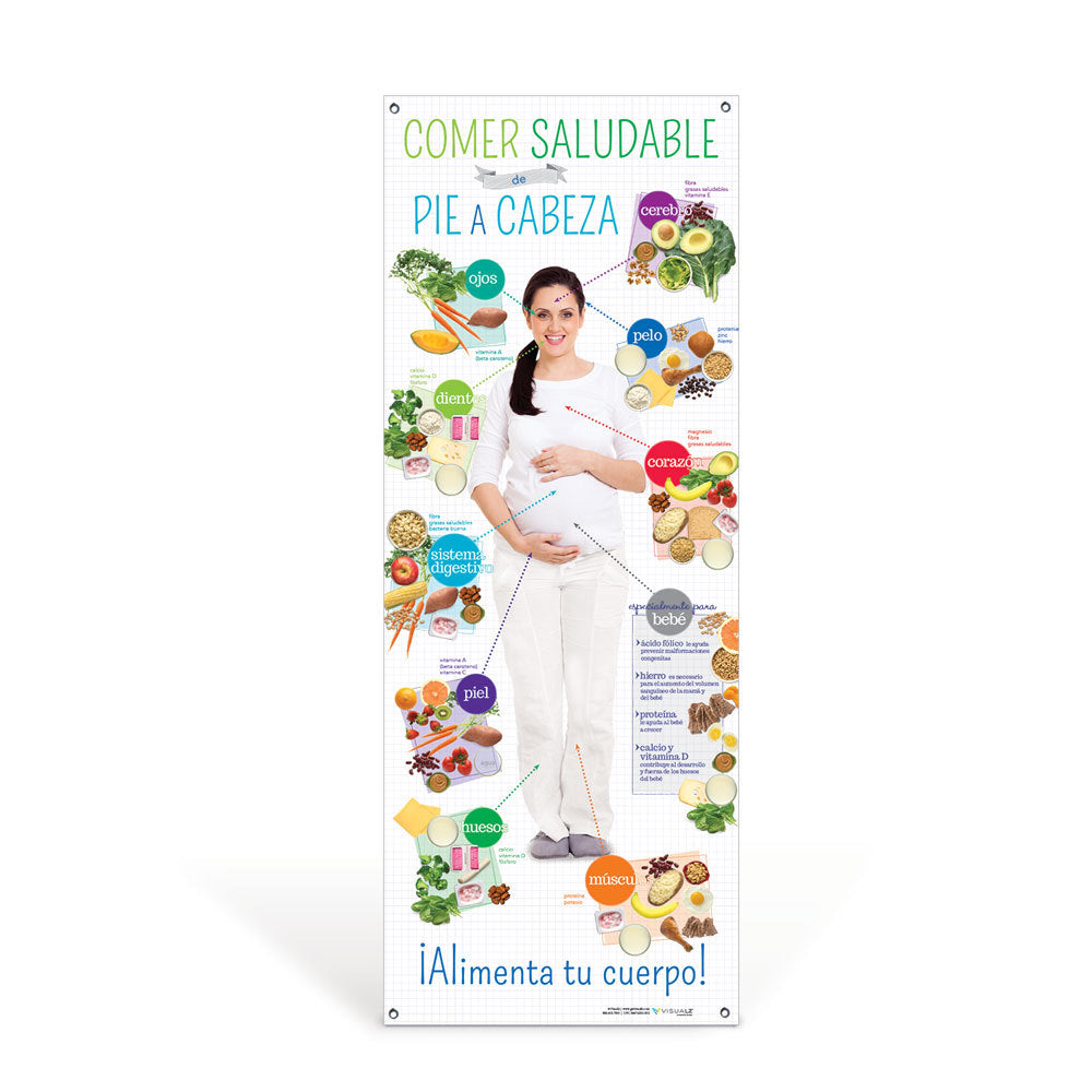 Expecting Moms Healthy Eating from Head to Toe Spanish Vinyl Banner