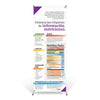 Get to Know Nutrition Facts Labels Spanish Vinyl Banner & Stand