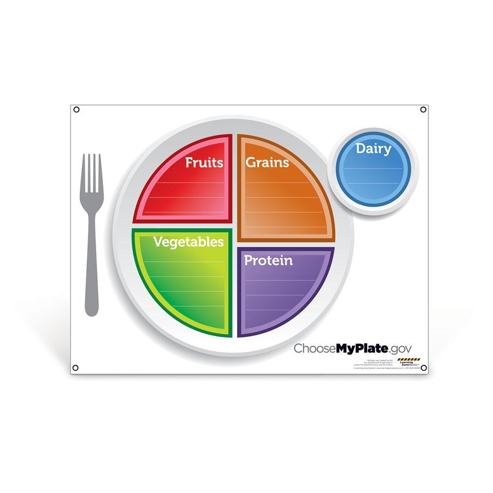 MyPlate 18"x24" Dry Erase Menu Board