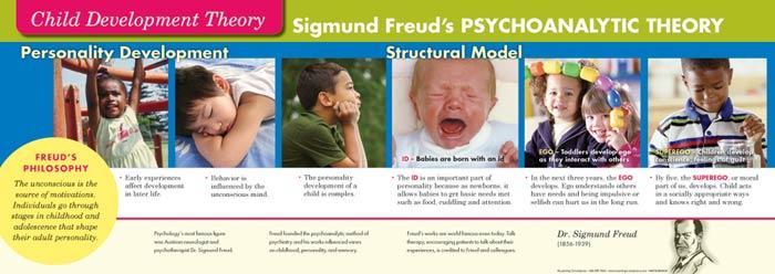 Child Development Theorists Posters