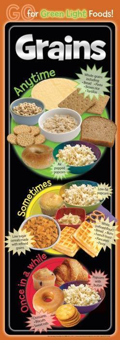 Green Light Foods Poster Set