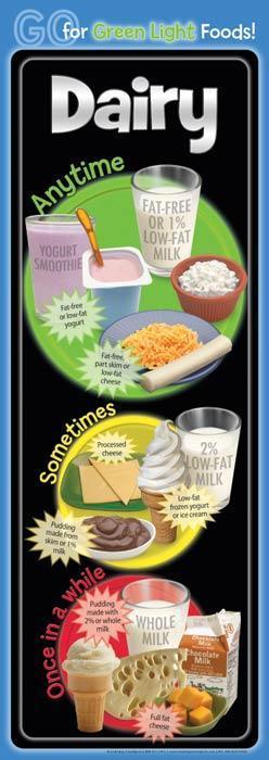 Green Light Foods Poster Set