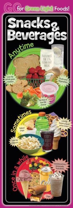 Green Light Foods Poster Set