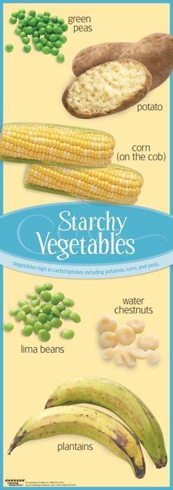 Vegetable Subgroup Poster Set