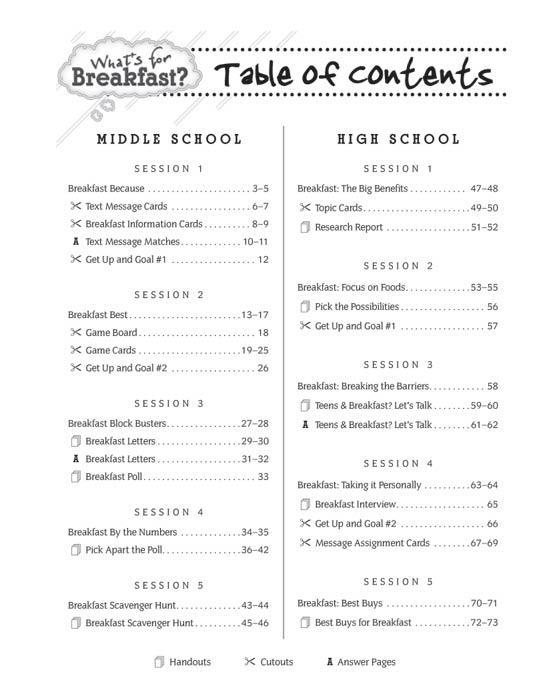 What's For Breakfast? Lesson Plans for Middle School and High School