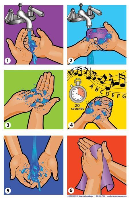 Hand Washing Poster Set