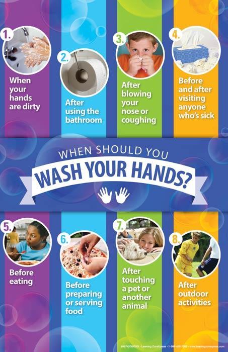 Hand Washing Poster Set