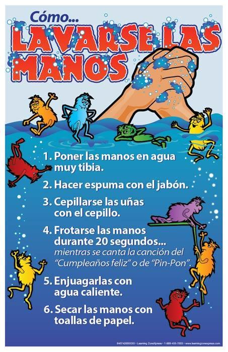 Hand Washing Poster Set
