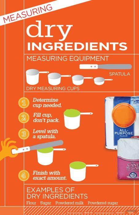 Kitchen Math  Dry Ingredients Poster
