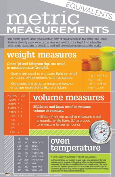 Kitchen Math Metric Measurements Poster