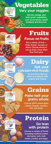 MyPlate Build a Healthy Plate Poster Set