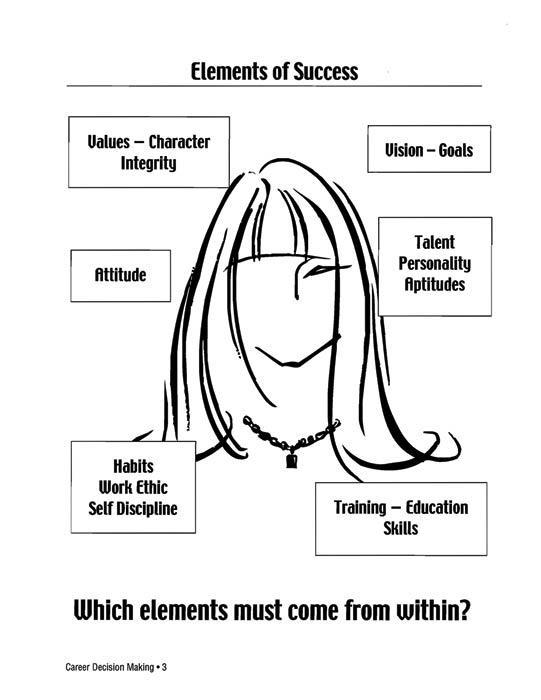 Career Decision Making for Middle Schools Mini-Unit