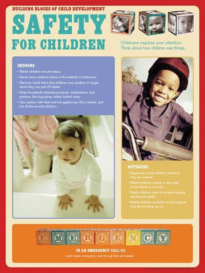 Child Development Poster Set of 6