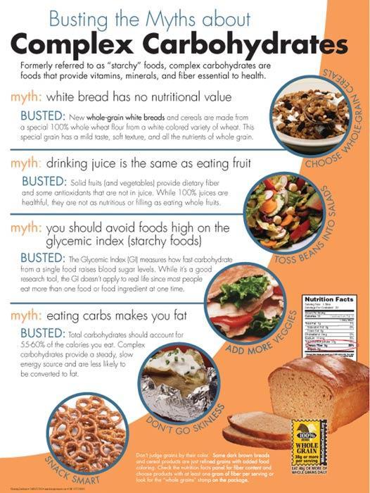 Myth Busters: Carb Poster